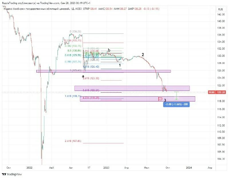 57т статистика 2023