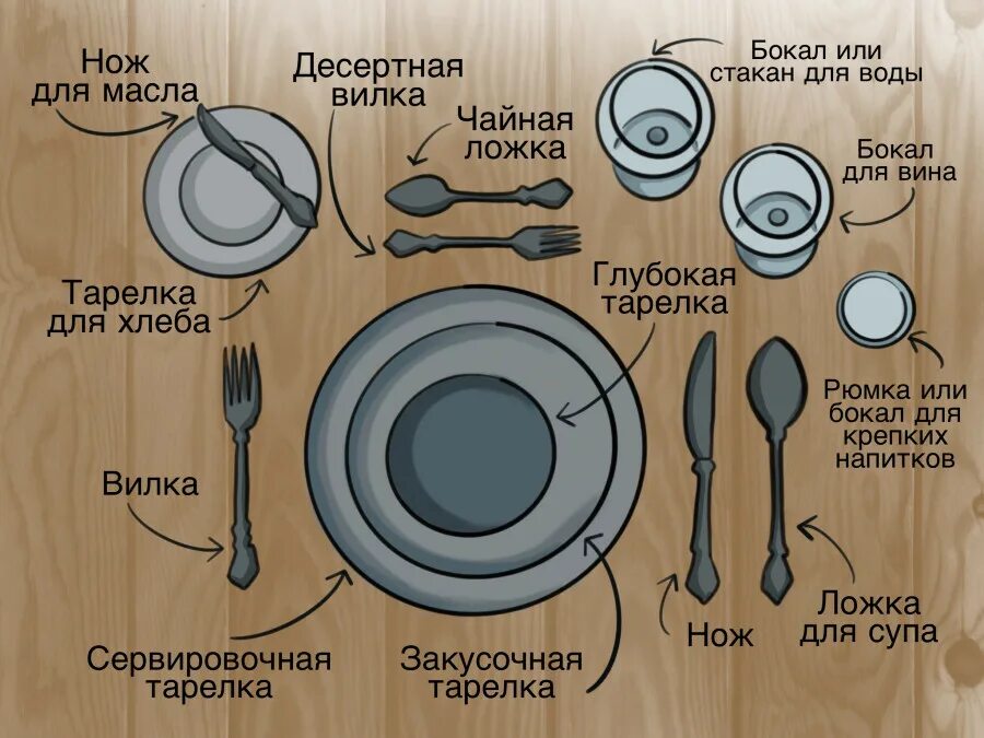 Сервировка стола приборы и их назначение. Сервировка стола фото схема. схема сервировки стола для фондю. сервировка стола для бизнес ланча схема. схема сервировки стола японии.
