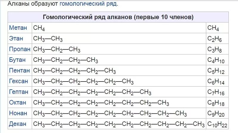 Составить структурную формулу алкенов. Алканы и Алкены таблица формулы. Формулы алкенов алканов алкенов. Углеводороды алканы формулы. Структурные формулы алканов примеры.