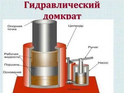 Гидравлический домкрат строение