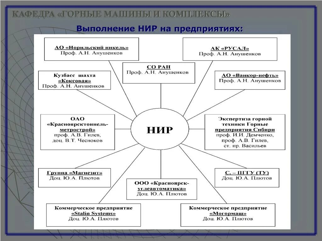 И проведение научно исследовательских проектов Специфика выполнения НИР по политологии * Помощь студентам