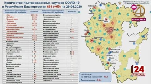 Башкирия коронавирус сколько