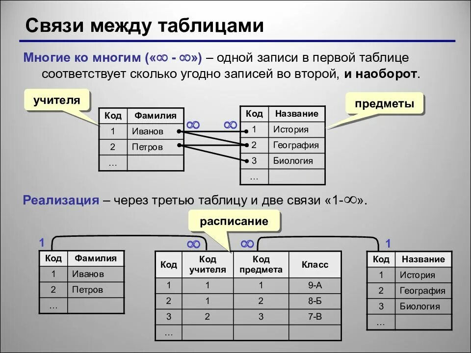 Объединения результатов запроса. Связи данных в access один к одному один ко многим. Логическая модель БД связь многие ко многим. Основные понятия и типы баз данных, СУБД.. СУБД аксес реаляционная БД.