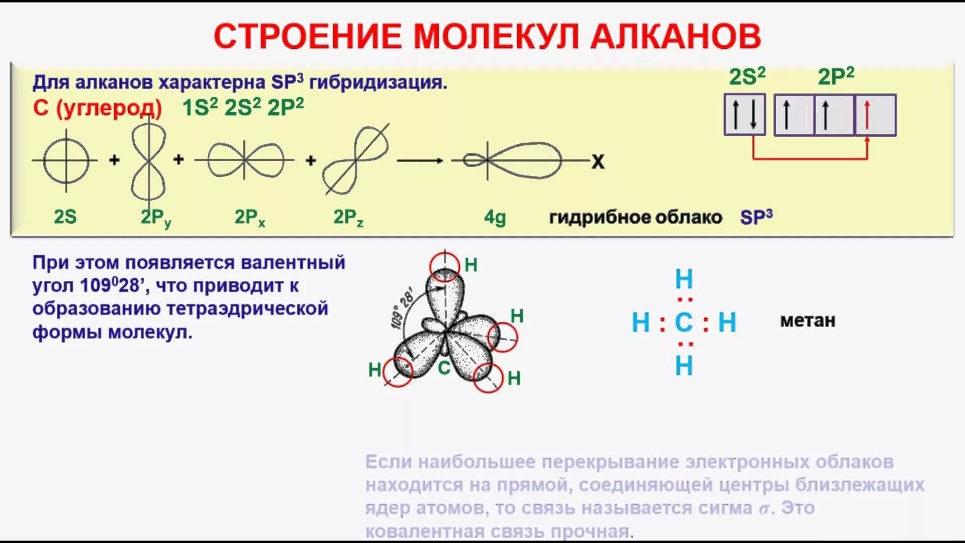 Для алканов характерны связи. Схема строения молекул предельных углеводородов. Алканы тетраэдрическая конфигурация атома углерода. Алканы электронное и пространственное строение. Пространственная структура молекул алканов.