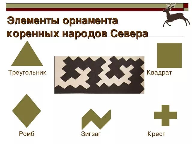 Орнаменты коренных народов севера и их значение. Элементы орнамента ханты и манси. хантыйский орнамент щучьи зубы. национальные орнаменты хантов и манси. орнамент крест ханты и манси.