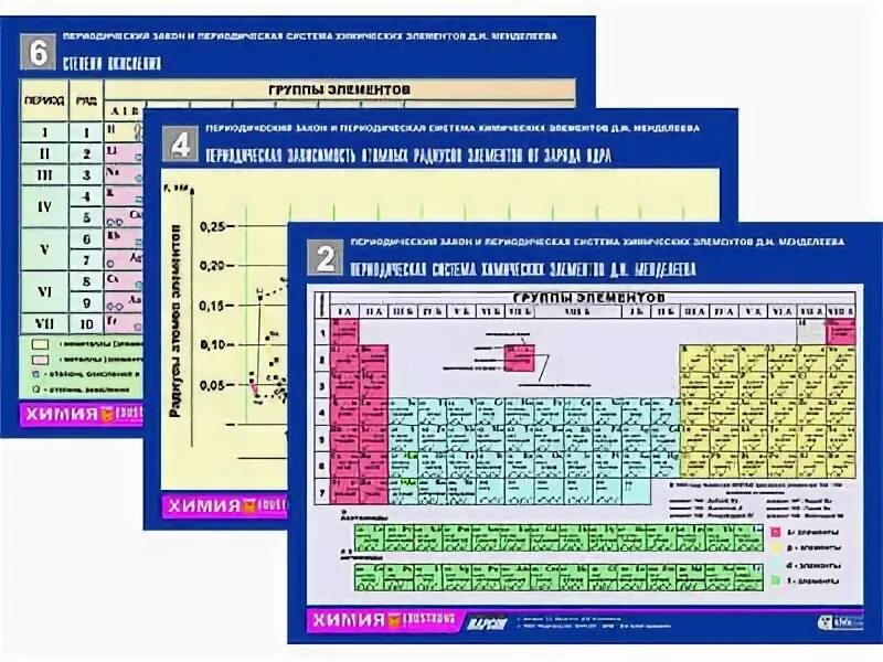 Набор химических элементов. Периодическая таблица по химии раздаточный материал. Печатные пособия для кабинета химии. 3585 Химия. Цвета элементов в химии.