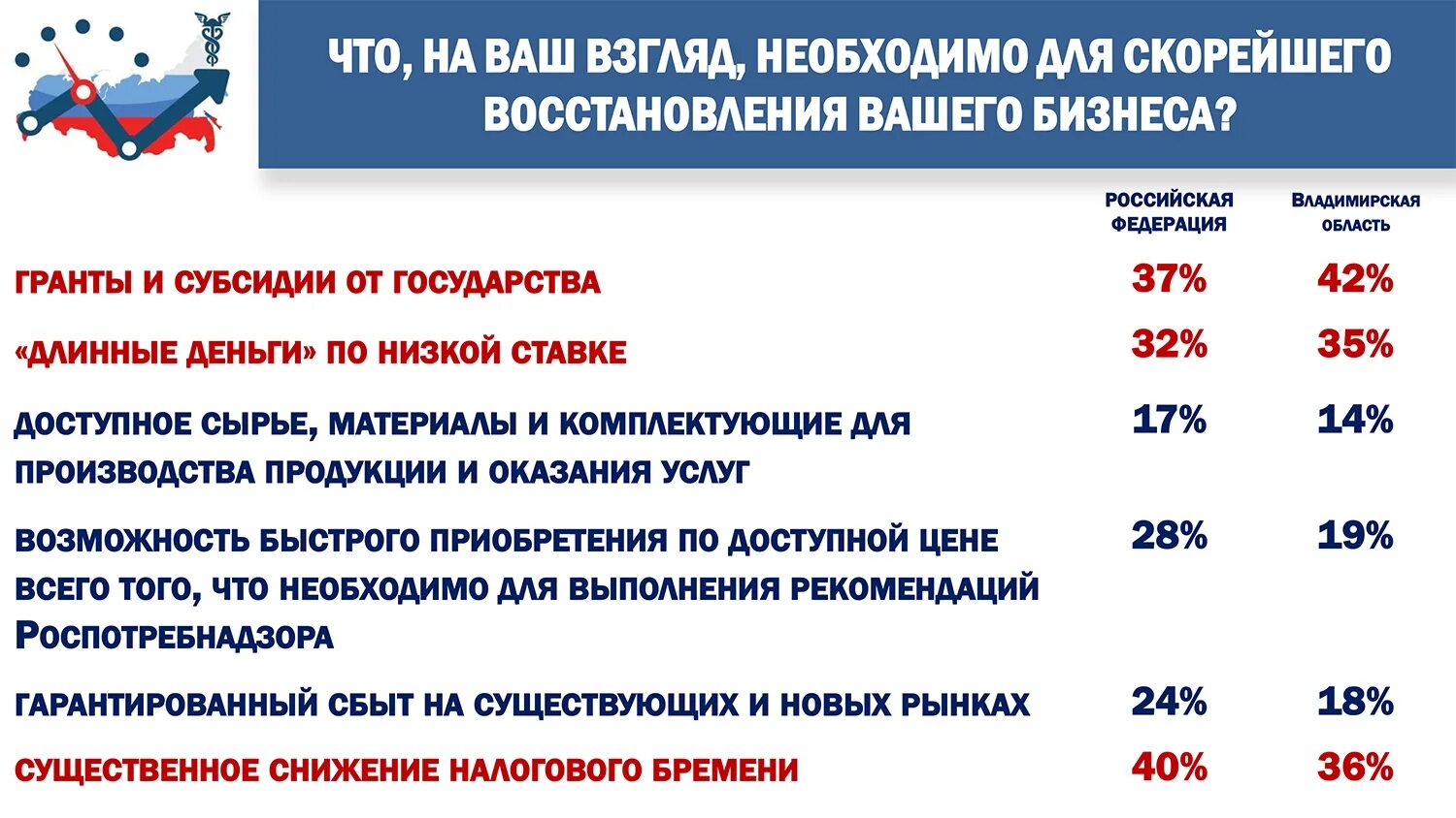 Бизнес барометр страны. Бизнес барометр страны 6 этап итоги. Бизнес качесьвбизнес барометр страны PNG.