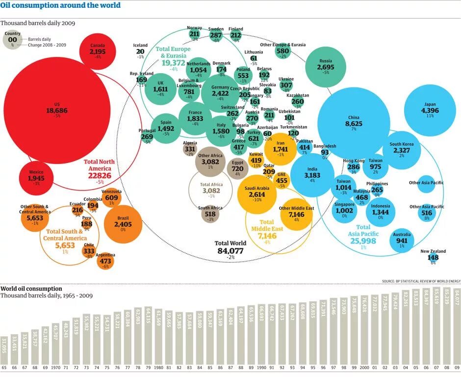 World consumption. World energy consumption. in countries around the. world oil supply. нефть на карте евразии.