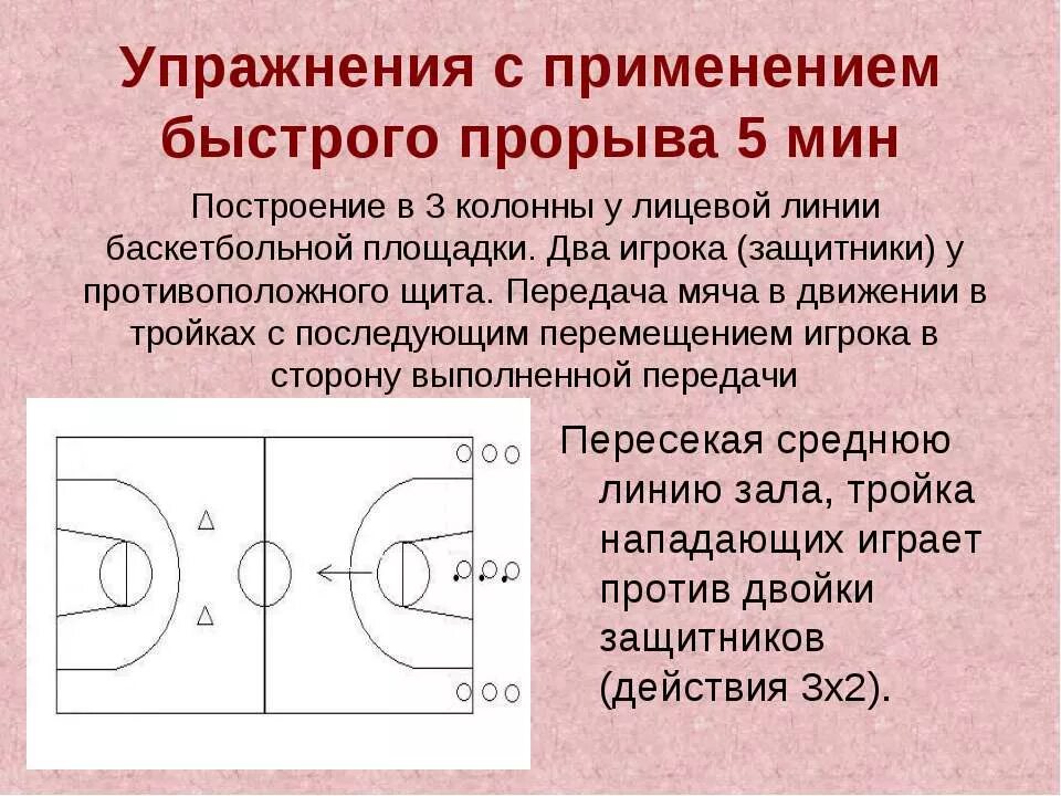 Взаимодействия игроков в нападении. Взаимодействие двух игроков в баскетболе. Взаимодействие двух игроков в нападении в баскетболе. Тактика быстрого прорыва в баскетболе. Схема быстрого прорыва в баскетболе.