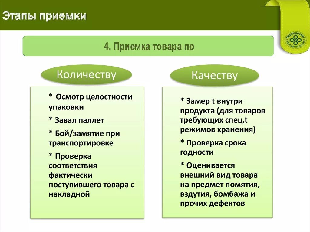 Организация приемки по количеству и качеству. Схема процесса приемки товаров по количеству. Этапы приемки товаров по качеству. Приёмка товара по качеству по этапам. Основные этапы приемки товара.