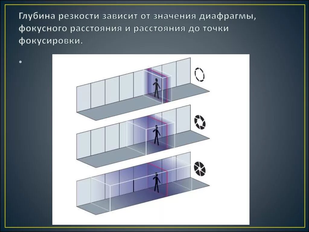 Четкость изображения