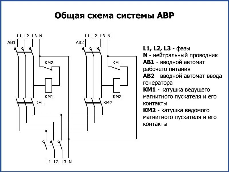 Автоматическое включение питания. Схема подключения АВР С двумя источниками питания 380в. Схема АВР на два ввода на контакторах. Схема включения АВР на 2 пускателях. АВР трехфазный схема подключения.