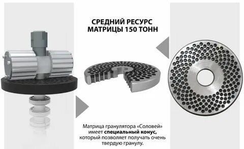 Матрицы комбикорма