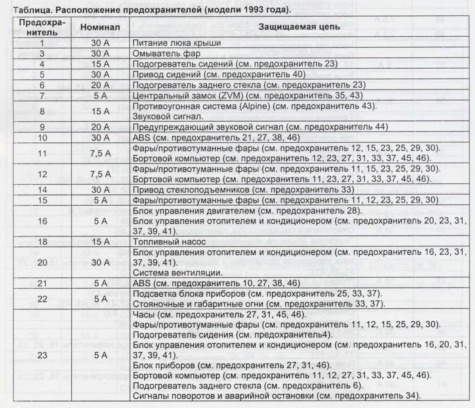 105 схема предохранителей