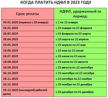 1 января 2023 ндфл