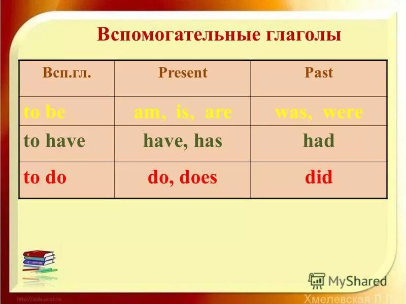 таблица вспомогательных глаголов в английском. Passato prossimo в итальянском языке таблица. вспомогательный глагол в английском в прошедшем времени. вспомогательные глаголы в английском. петров английский таблица времен.