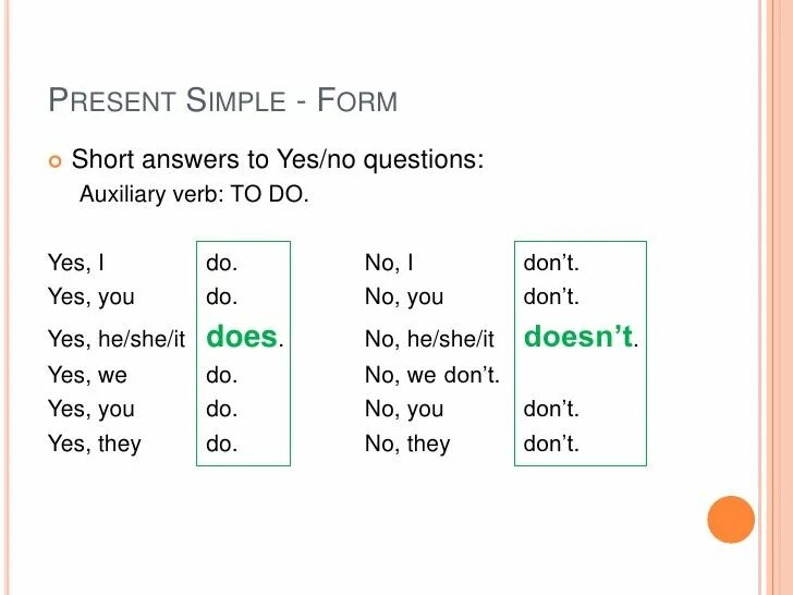 Present simple 2 ответы. Короткие ответы в презент Симпл. Do does краткие ответы. Краткий ответ в английском present simple. Present simple краткие ответы.