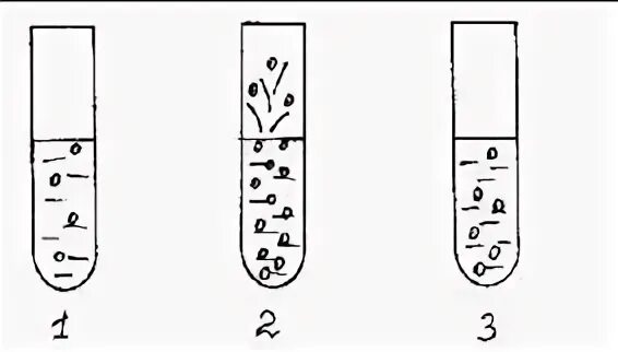 H2o2 разложение катализатор