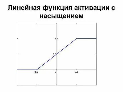 Функции активации
