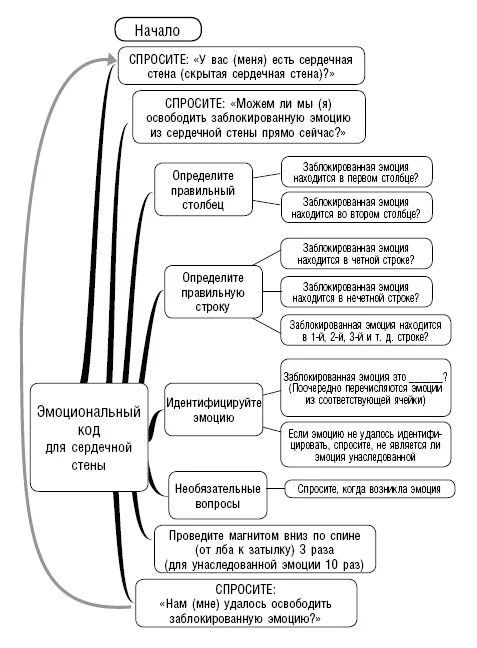 Таблица исцеление