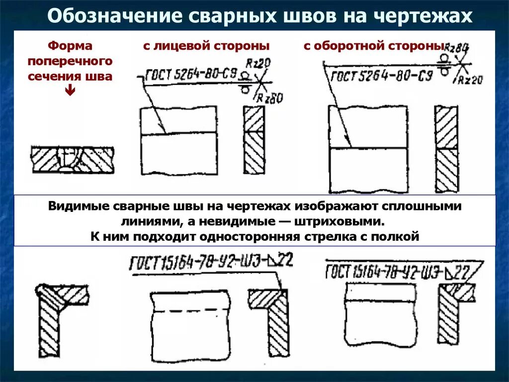 Условное изображение и обозначение сварных швов. Обозначение стыковых сварных швов на чертежах. Как обозначается сварка на чертеже. Сварка прерывистым швом обозначение чертеж. Условное изображение сварных швов на чертежах.