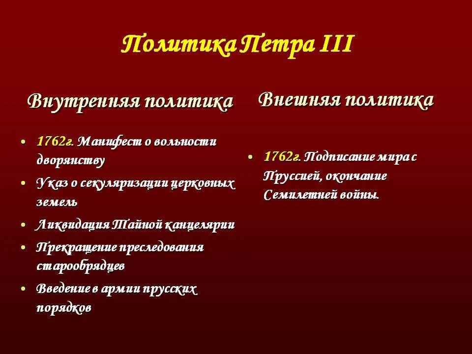 Внешняя политика петра 3 привела. Внутренняя политика Петра 3. Внутренняя и внешняя политика Петра 3 таблица 8 класс. Внешняя политика Петра 3.