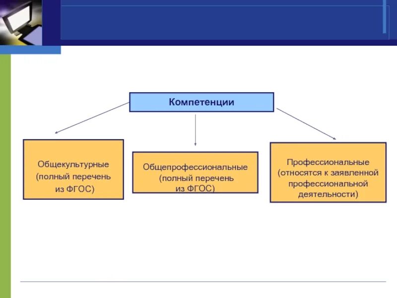 Полная компетенция