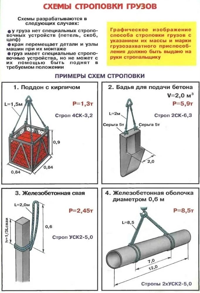 Схема строповки грузов цепными стропами. Цепные стропы Строповка грузов. Порядок подъёма груза на которые не разработаны схемы строповки. Стропальщик схема строповки.