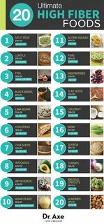 High fiber food