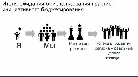 Практикой по скольку