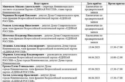 Судебные приставы невинномысск график работы приемные дни Приставы прием вторник и четверг