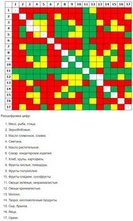 Совместимость молочных продуктов