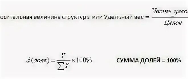 Удельный вес формула