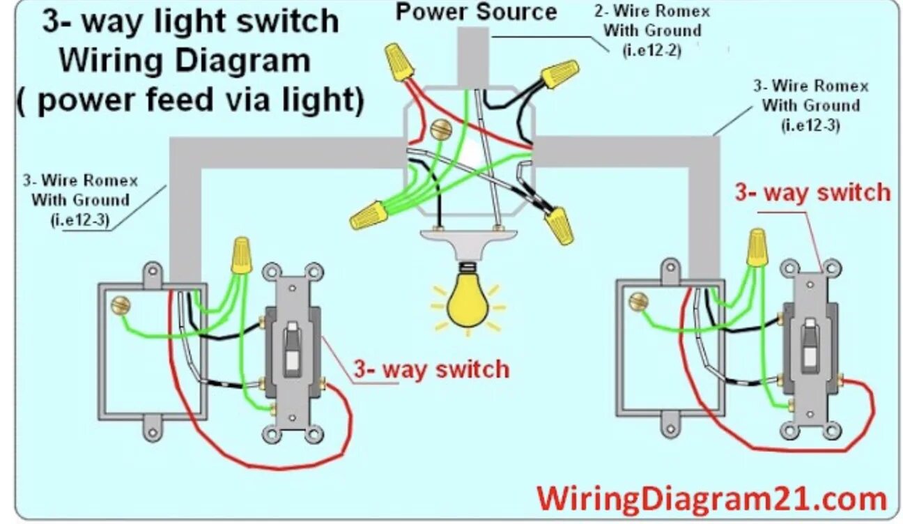 Light way перевод. 3 way switch wiring. 3 way switch scheme. подключение 3 way. текст light switch.