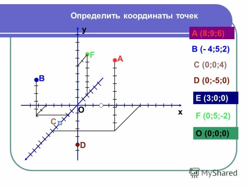 определение географических координат. определение координат точки. определенные координаты. как определить географические координаты объекта на карте. географические координаты широта и долгота.