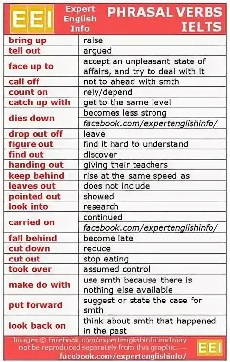 Phrasal verbs for IELTS. IELTS Phrasal verbs. English verbs for IELTS. Phrasal verbs for IELTS writing.