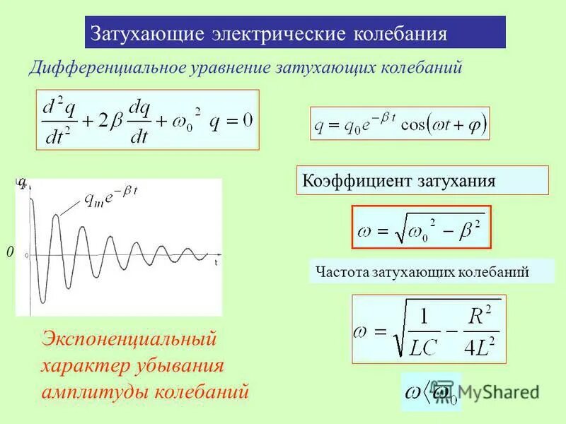 Чему равен период электрических колебаний. Затухающие электромагнитные колебания формула. Амплитуда электрических колебаний. Формула затухающих электромагнитных колебаний. Частота свободных затухающих электромагнитных колебаний.