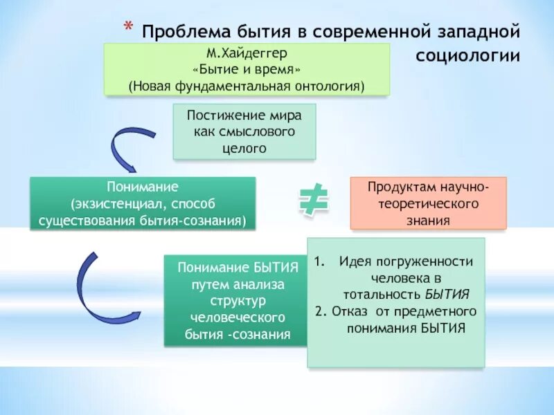 Решение проблем бытия. Решение проблем бытия