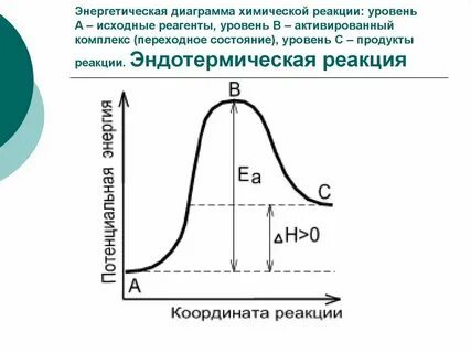 Энергетическая каталитическая двигательная транспортная структурная