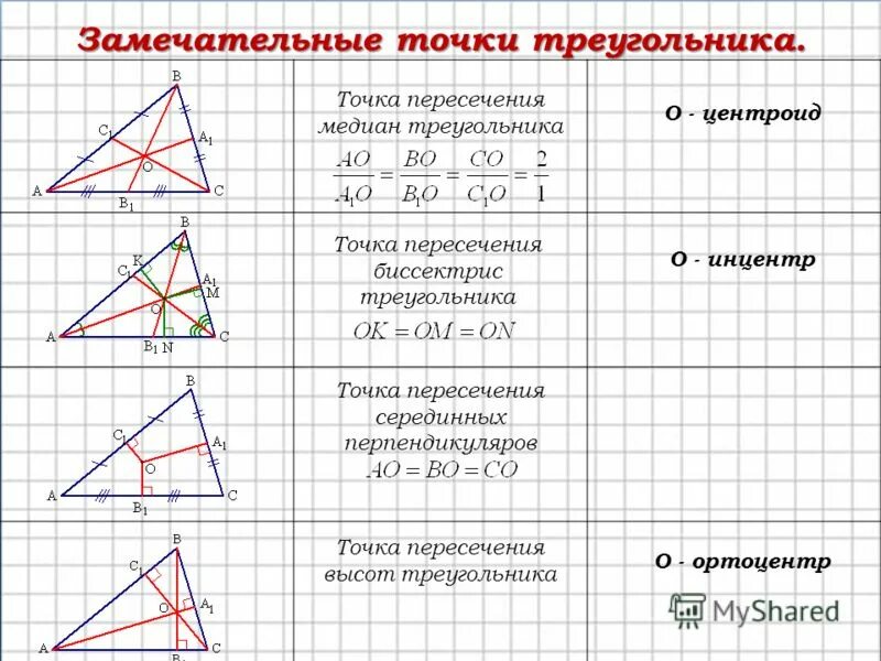 Свойство Медианы и биссектрисы треугольника на готовых чертежах. Медиана биссектриса и высота треугольника. Свойства Медианы и биссе. Точка пересечения Медианы и биссектрисы треугольника. Высота в точке пересечения серединных перпендикуляров