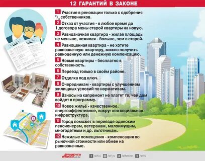 Цель программы реновации