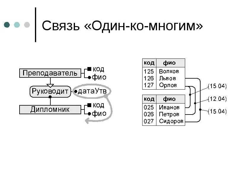 Реализация многие ко многим. Реализация многие ко многим