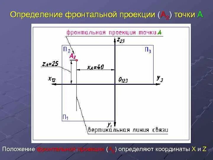 Измерение чертежа. Фронтальная проекция определяется координатами. Комплексный чертеж определение. Фронтальная проекция точки определяется координатами. Координаты х и z определяют … Проекцию точки.