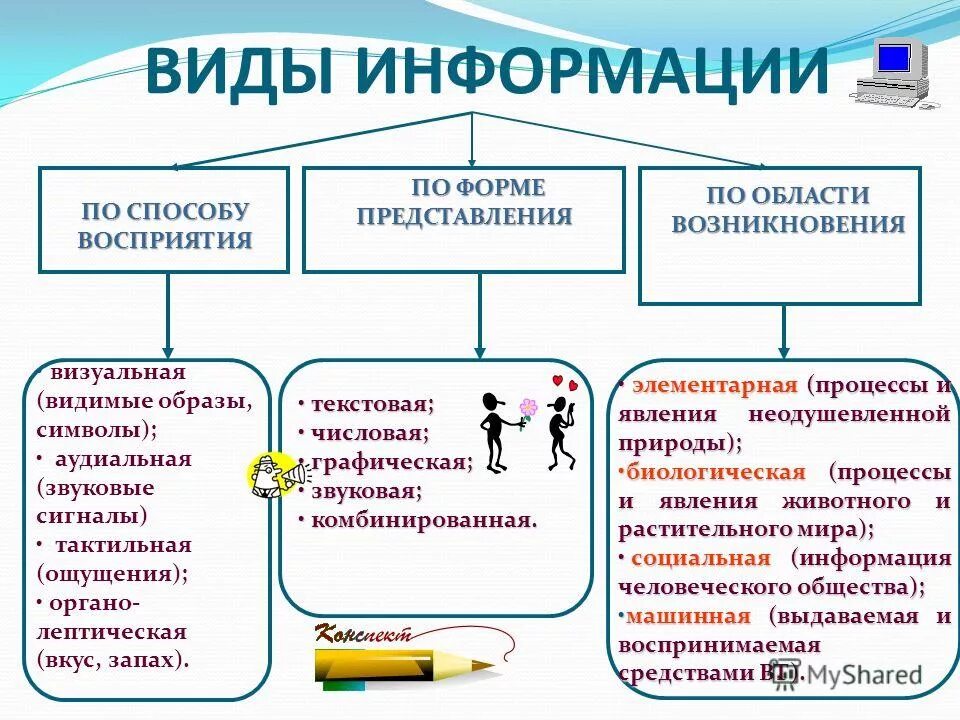 Научная информация и социальная информация. Виды информации. Информация и ее виды. Виды информации примеры. Виды и типы информации.