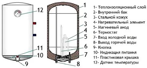 Схема бака бойлера