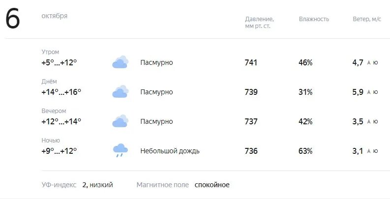 Температура ночью 4 мая. Температура ночью 4 мая