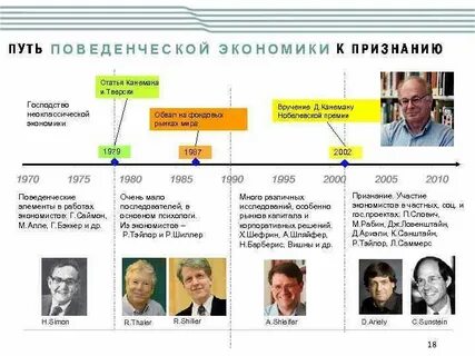 Поведенческая экономическая теория