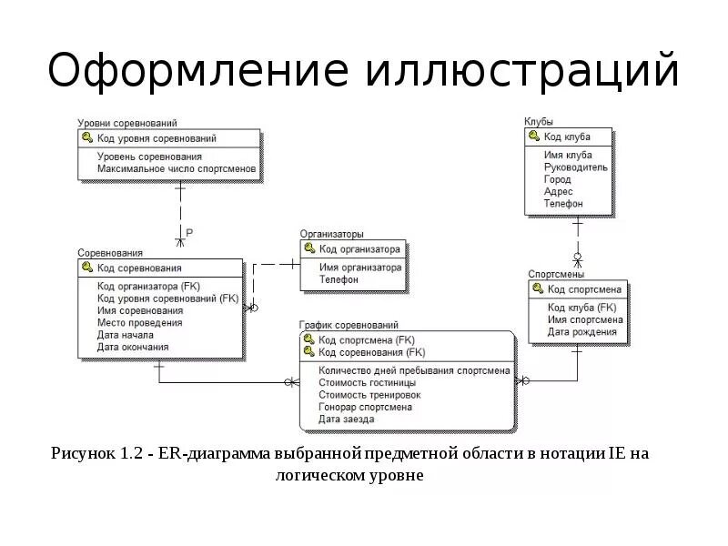 Как оформлять рисунки в курсовой работе. Как оформлять рисунки в курсовой работе