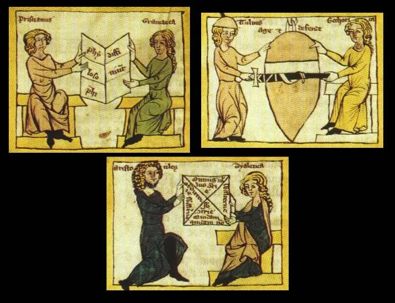 Семь свободных искусств тривиум и квадривиум. Арифметика в средневековье. 7 свободных искусств в средние века 6 класс. Тривиум в средние века. Тривиум в средние века.