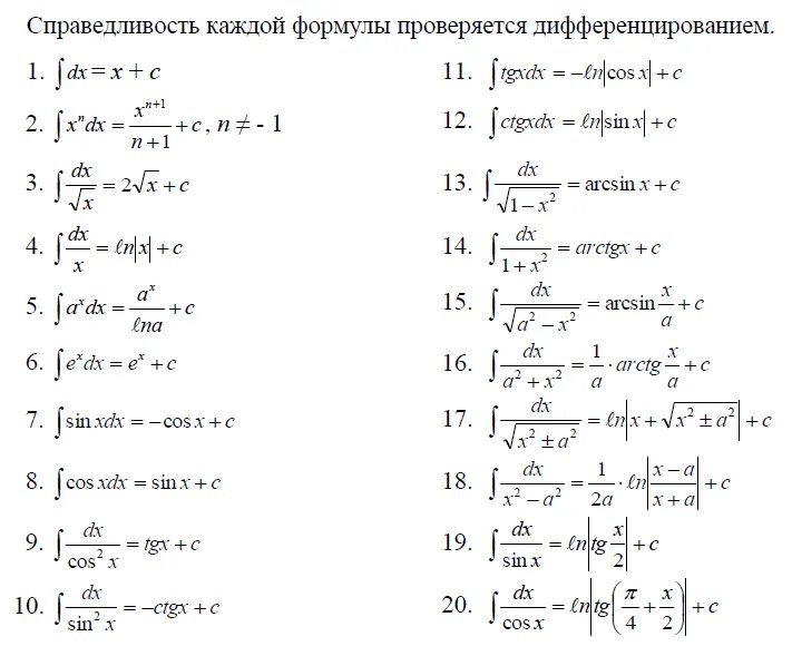 Необходимые интегралы. Формулы интегралов функций таблица. Основные формулы интегралов функций. Основные формулы интегрирования табличные интегралы. Формулы определенных интегралов таблица.